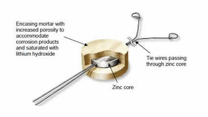 anode encased in mortar