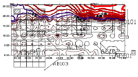 schematic setup of a half cell survey