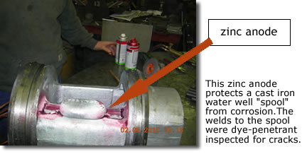 Zinc anode